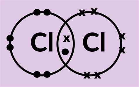 In electron dot structure, the valence shell electrons are represented ...