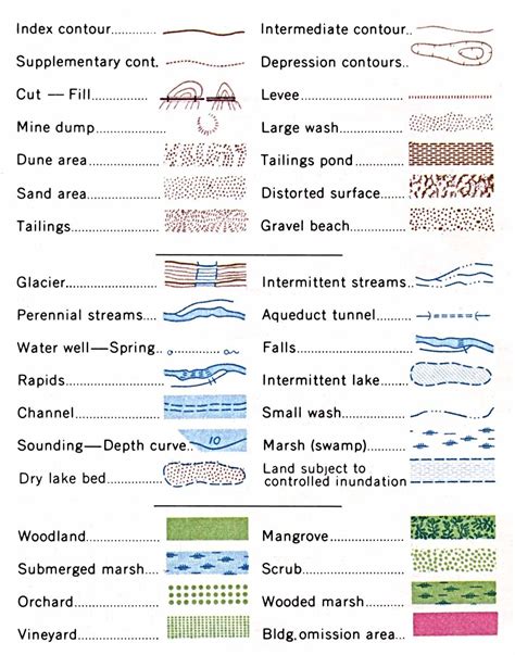 Water Legend | Fun | Pinterest | Map, Cartography and Map symbols