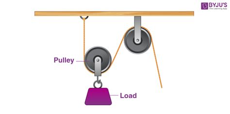 Pulley Examples