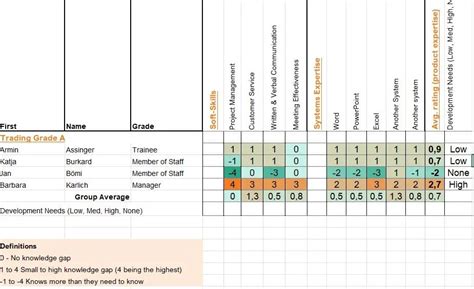 10 Free Training Skills Matrix Templates in Excel and ClickUp