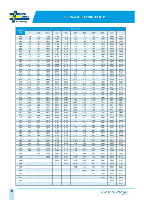 How to select a capacitor bank for power factor correction? - Gruppo ...