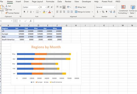 Excel Bar Charts - Clustered, Stacked - Template - Automate Excel