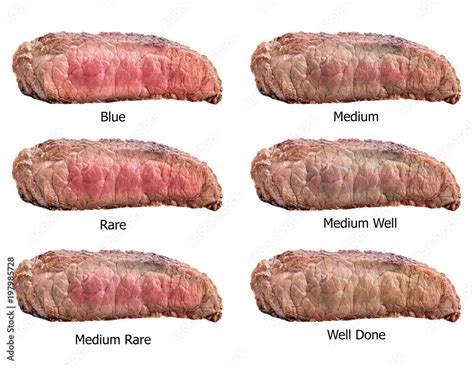 Raw steaks frying degrees: rare, blue, medium, medium rare, medium well ...