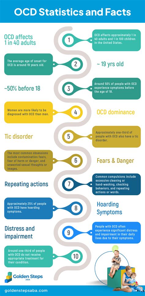 49 OCD Statistics: How Many People Have OCD?