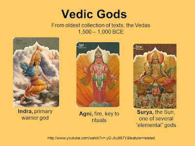 RELIGIOUS BELIEFS OF RIG VEDIC AGE - knowledge centre