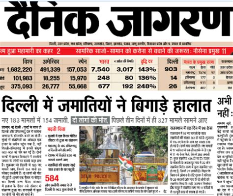 How Hindi newspapers are feeding communalism : A case study of Hindi ...