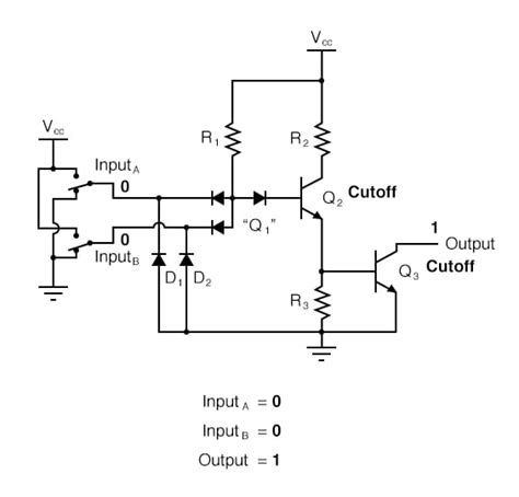 TTL NAND and AND gates | Logic Gates | Electronics Textbook