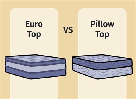 Best Pillow Top Mattresses (2024) | Mattress Clarity