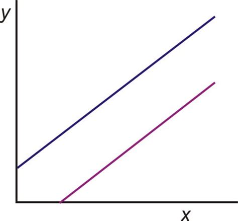 Consistent and Inconsistent Linear Systems ( Read ) | Algebra | CK-12 ...