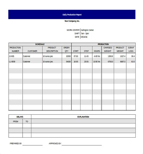 Daily Production Report Format - Nikolai-has-Barrett