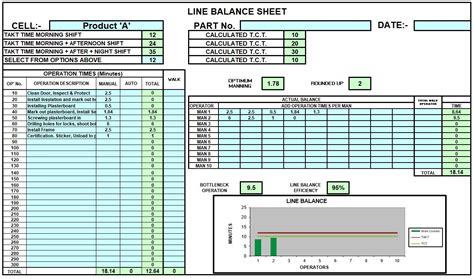 Time Study Analysis | TCMUK Limited