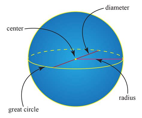 Circumference Of The Earth - Cuemath