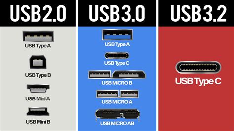 USB Cables Explained | USB 3.0 3.1 3.2 Connectors - YouTube