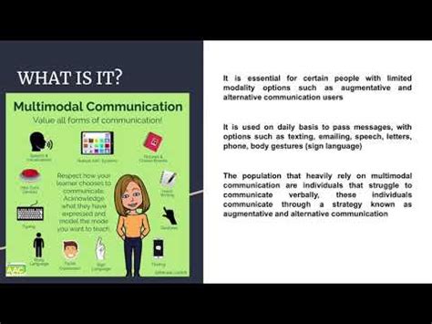 Multimodal Communication - YouTube