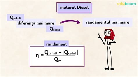 Motoare termice. Motorul Diesel. Fizică clasa a 10-a