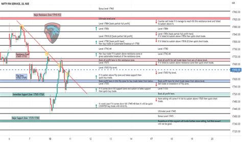 Finniftyexpiry — TradingView — India