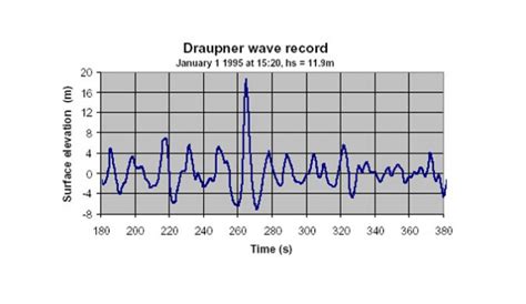 Rogue Wave Breakthrough Might Change Big Wave Surfing Forever | The Inertia