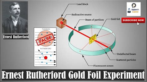 Rutherford Gold Foil Experiment