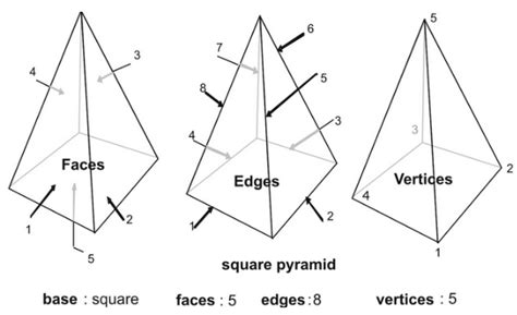 Triangular Pyramid Faces Edges Vertices