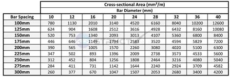 StructX - Reinforcement Details