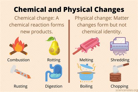 Chemical vs. Physical Change | Create WebQuest