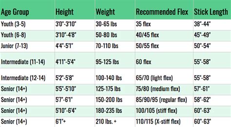 Ice Hockey Stick Size Chart