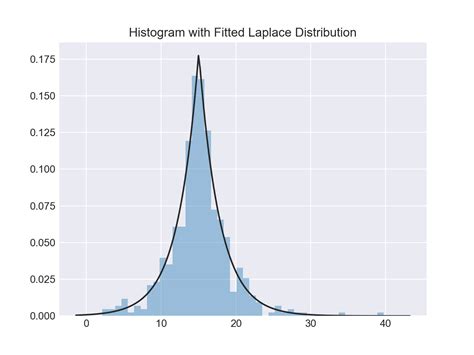 Online histogram maker free - caqwebusters