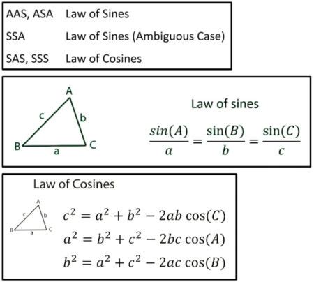 Cosine Triangle Problem