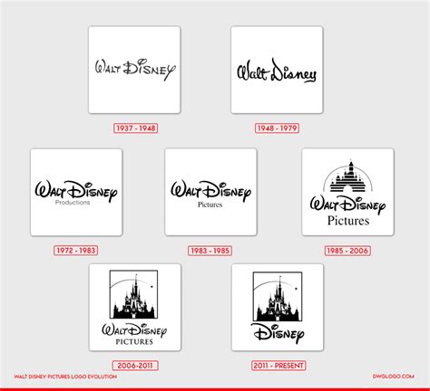 Walt Disney Pictures Logo Timeline