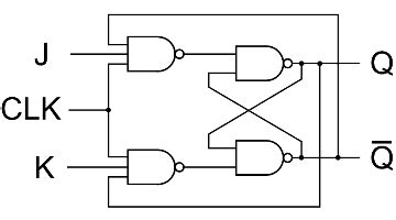 Flip Flops, R-S, J-K, D, T, Master Slave | D&E notes