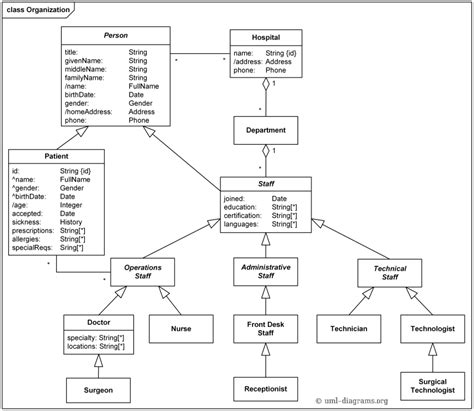 Uml Class Diagram Constructor Example Data Diagram Medis Porn Sex ...