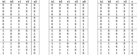 Truth Tables Examples And Answers | Awesome Home