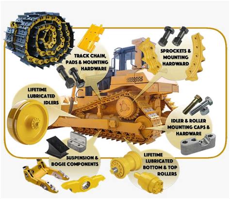 Bulldozer Undercarriage Parts - Heavy Equipment Mechanic Png PNG Image ...