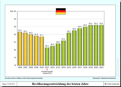 Einwohner Deutschland 2018 Bundeslander - Bilder