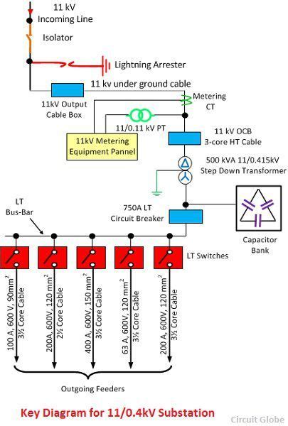 Single Line Diagram of 11kV Substation - Meaning & Explanation ...