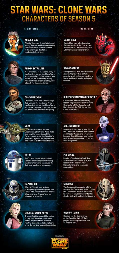 User blog:Matt Hadick/Star Wars: Clone Wars - Characters of Season 5 ...