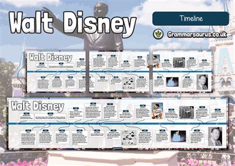 History - Walt Disney Timeline - Grammarsaurus