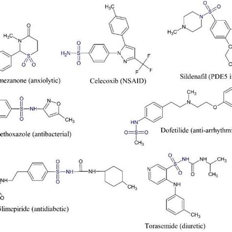 Selected examples of bioactive sulfonyl/sulfonamide derivatives ...