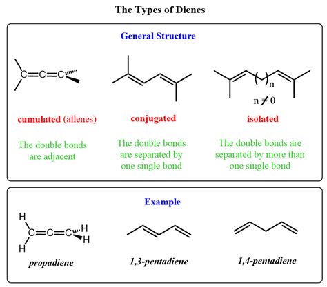 Conjugated, Cumulated, and Isolated Dienes - Chemistry Steps