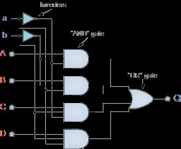 CircuitVerse - Multiplexers using logic gates