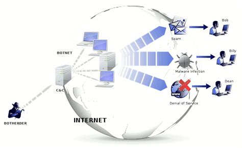 From botnet to malware: a guide to decoding cybersecurity buzzwords