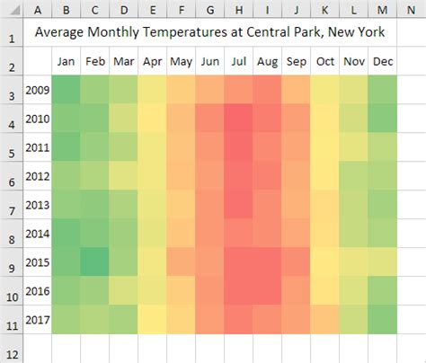 Excel Heat Map Template