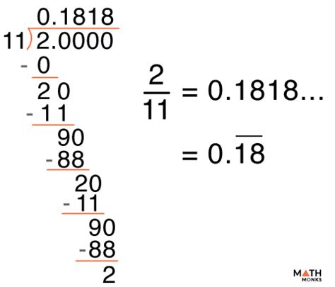 Non Terminating Decimal – Definition, Examples, and Diagram