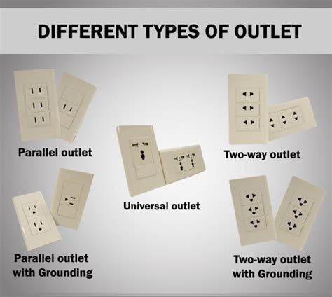 Different socket outlets used in the Philippines - Extension Cord ...