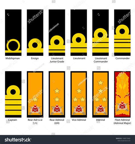 Turkish Navy Officers Ranks Stock Vector (Royalty Free) 1340519492 ...