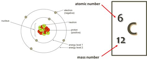 1. Electron Configuration