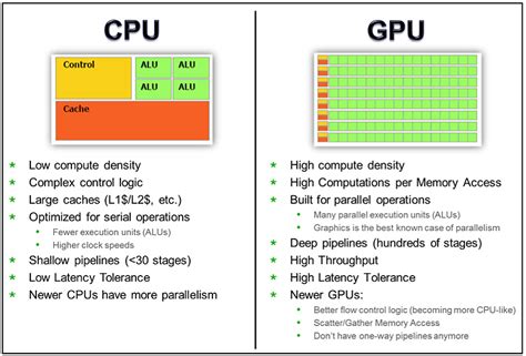 Understand the mobile graphics processing unit