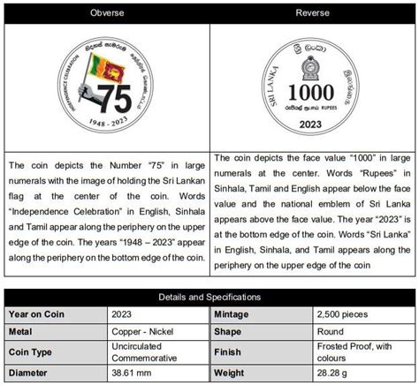 The Central Bank of Sri Lanka issues a Coin to mark the 75th ...