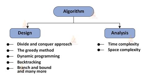 Data Structure and Algorithm - TechVidvan