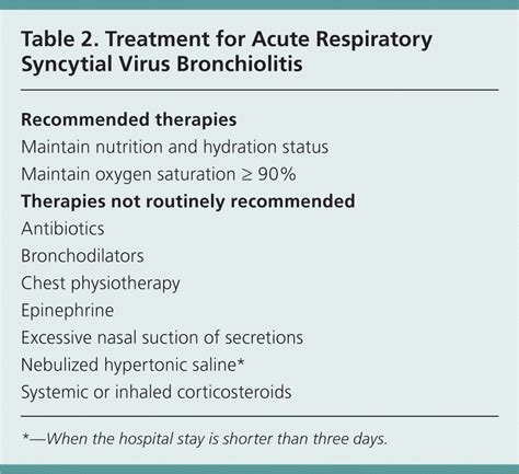 Respiratory Syncytial Virus Bronchiolitis in Children | AAFP